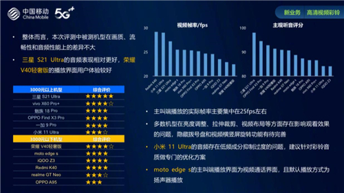 《中國移動2021智能硬件質(zhì)量報告》出爐 三星Galaxy S21 Ultra 5G攬獲三項第一