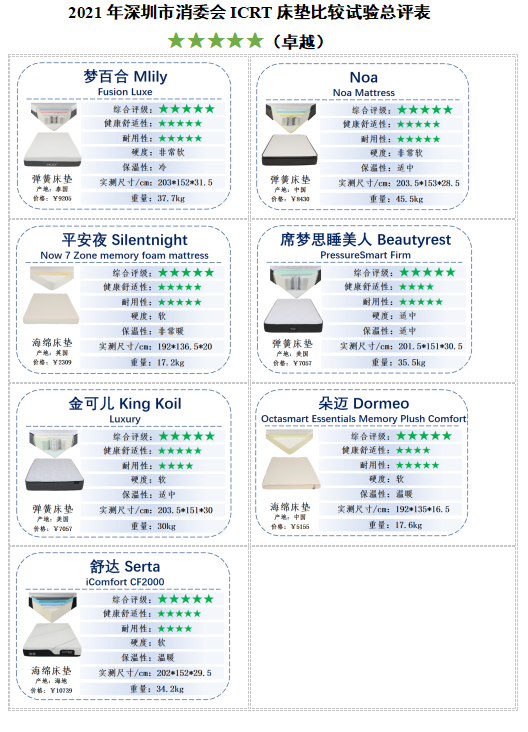 國貨正崛起！國產(chǎn)床墊夢百合評測獲五星