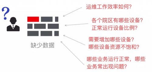 監(jiān)控易：智慧高校一體化綜合運維解決方案