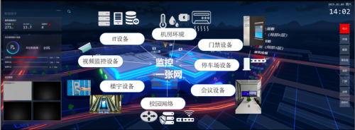 監(jiān)控易：智慧高校一體化綜合運維解決方案