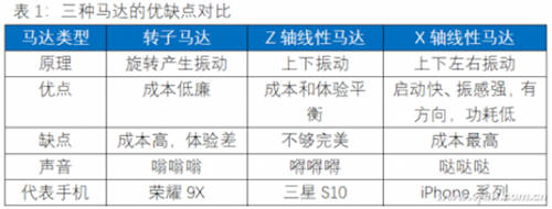 玩游戲可以有多爽？iQOO 8這一波配置太頂了