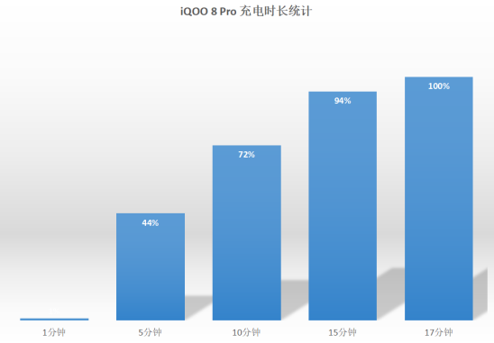 馬上開(kāi)學(xué)了還沒(méi)換手機(jī)？iQOO 8 Pro是5K價(jià)位最佳的選擇