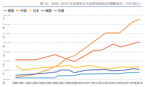 微淼商學(xué)院：國(guó)民儲(chǔ)蓄位居高位，財(cái)商素養(yǎng)應(yīng)跟上