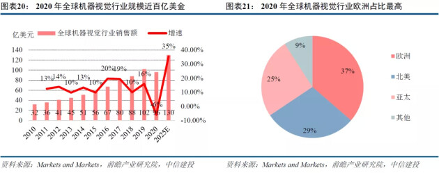 機(jī)器視覺掀起工業(yè)4.0“智造變革”，微鏈視覺緣何脫穎而出？