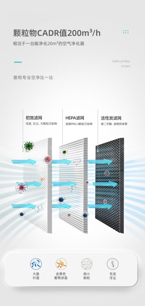 Airapex阿爾卡司凈化無霧加濕器多重創(chuàng)新科技硬核KO傳統(tǒng)加濕器