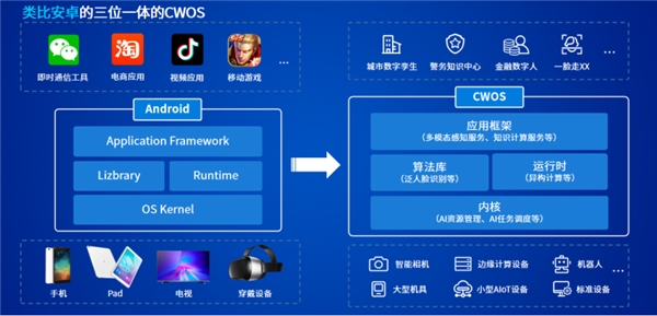 云從科技競爭力全面分析：操作系統(tǒng)為核心、5年?duì)I收超百億