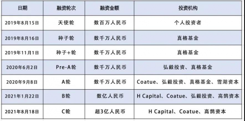 溪木源與國家級研究中心共建實(shí)驗(yàn)室 持續(xù)聚焦功能性護(hù)膚市場