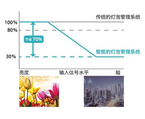 理光新品PJS4152 /PJ X4158，全面技術加持，展現(xiàn)非凡體驗