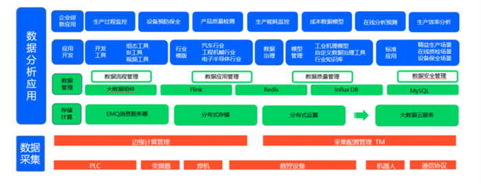 特斯拉打樣，百度all in，邊緣計(jì)算才是未來(lái)智能制造的關(guān)鍵鑰匙？