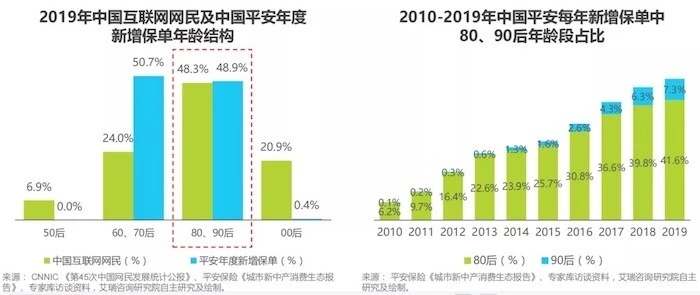 保險數(shù)字化時代，久其數(shù)字傳播助力企業(yè)線上營銷更進一步