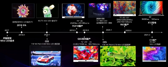 小中見大，TCL Mini LED技術(shù)淺析