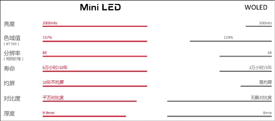 小中見大，TCL Mini LED技術(shù)淺析