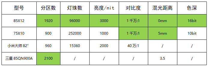 小中見大，TCL Mini LED技術(shù)淺析