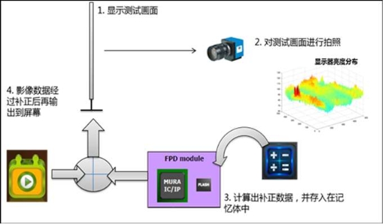 小中見大，TCL Mini LED技術(shù)淺析