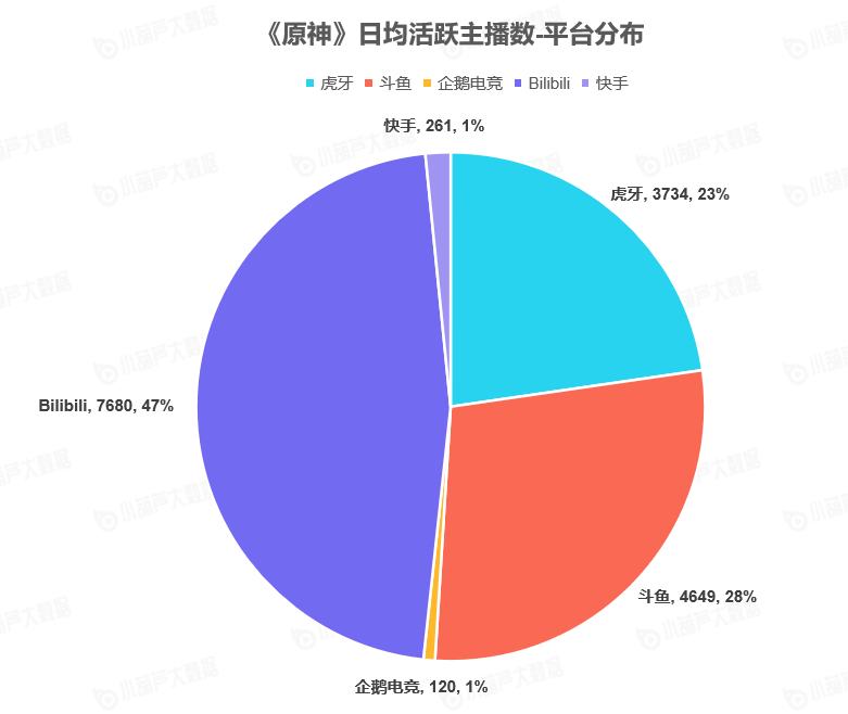 《中國游戲行業(yè)盤點洞察數(shù)據(jù)報告》7月刊發(fā)布，游戲直播總時長創(chuàng)歷史新高