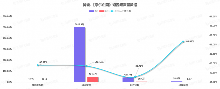 《中國游戲行業(yè)盤點洞察數(shù)據(jù)報告》7月刊發(fā)布，游戲直播總時長創(chuàng)歷史新高