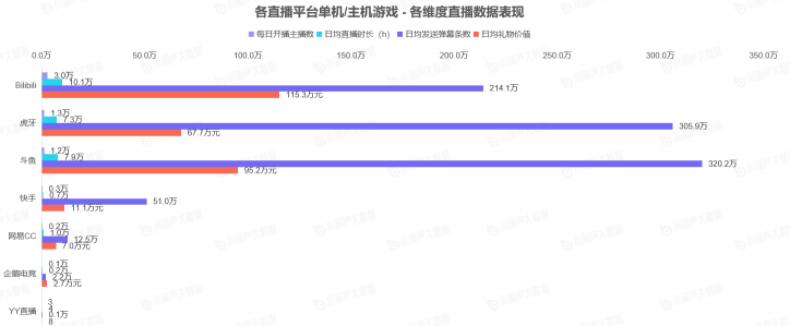 《中國游戲行業(yè)盤點洞察數(shù)據(jù)報告》7月刊發(fā)布，游戲直播總時長創(chuàng)歷史新高