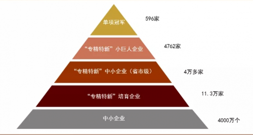 柏睿數據：躋身專精特新“小巨人”國家隊 劍指卡脖子難題！