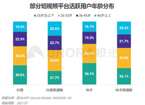 流量之巔，短視頻健康發(fā)展很重要