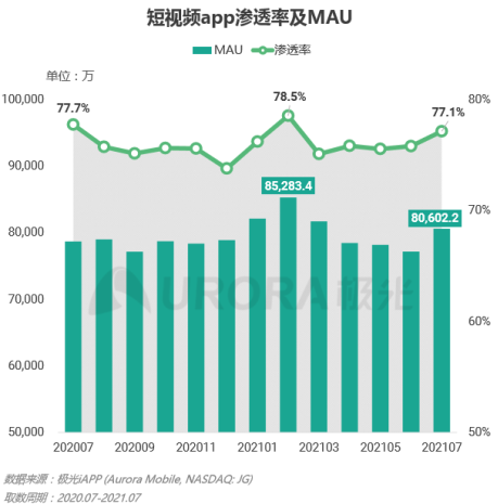 流量之巔，短視頻健康發(fā)展很重要