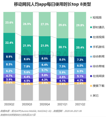 流量之巔，短視頻健康發(fā)展很重要