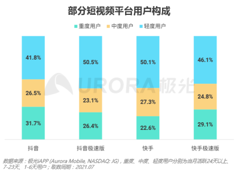 流量之巔，短視頻健康發(fā)展很重要