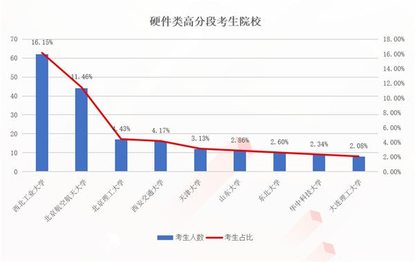 ?？途W(wǎng)助燃京東校招：生源更優(yōu)質(zhì) 專業(yè)更垂直