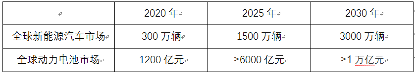 老虎ESOP：寧德時代萬億市值背后，創(chuàng)始人創(chuàng)業(yè)十年成香港新首富，財富狂甩馬云李嘉誠