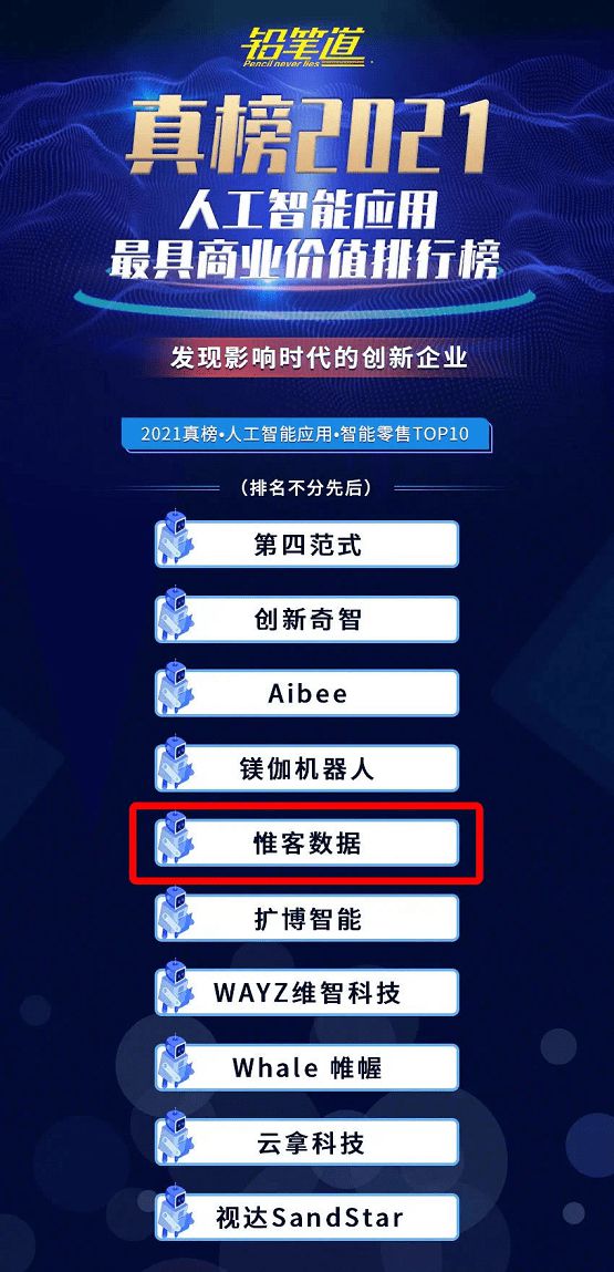 不說謊的榜單！惟客數(shù)據(jù)實力上榜鉛筆道最具商業(yè)價值榜