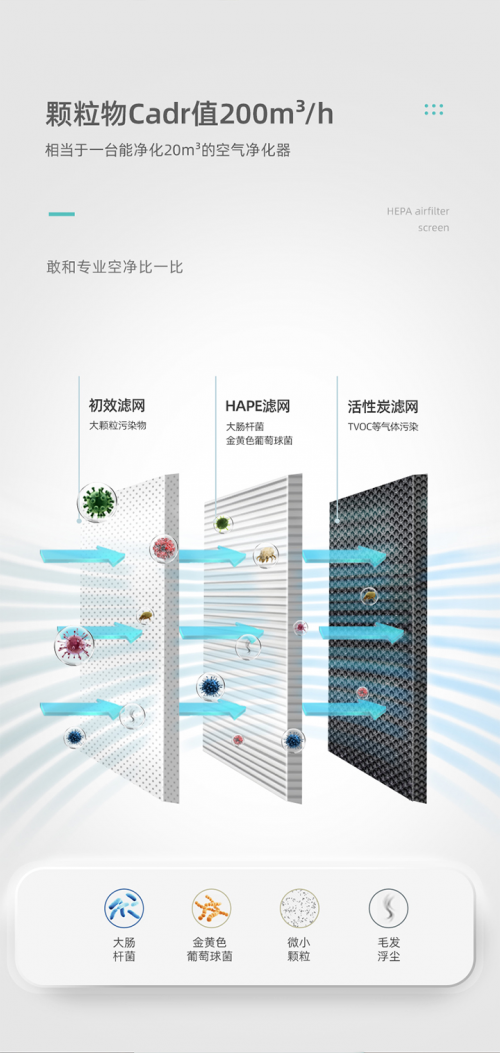 冷蒸發(fā)無霧加濕黑科技突圍，Airapex阿爾卡司凈化無霧加濕器引領(lǐng)消費升級