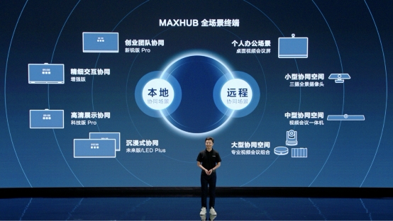 MAXHUB斬獲 2021 Q2市場份額第一，占比接近29%