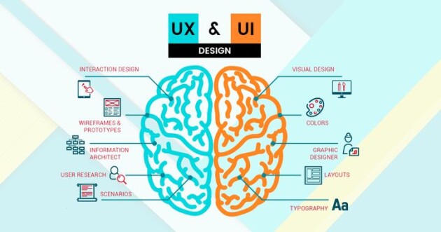 一篇文章帶你搞懂UI與UX的區(qū)別！