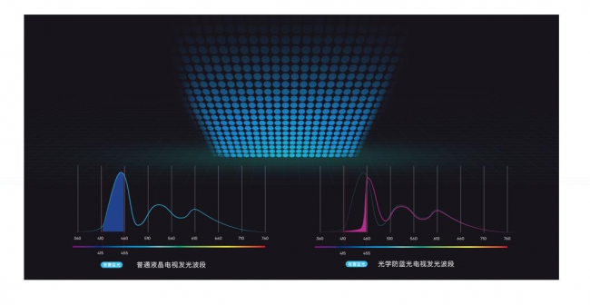 權威機構聯(lián)合創(chuàng)維打造護眼電視標準 為青少年眼睛康保駕護航