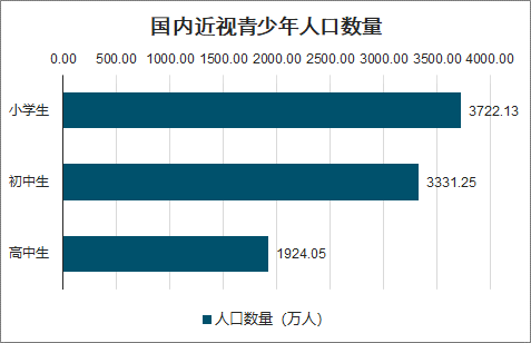 權威機構聯(lián)合創(chuàng)維打造護眼電視標準 為青少年眼睛康保駕護航