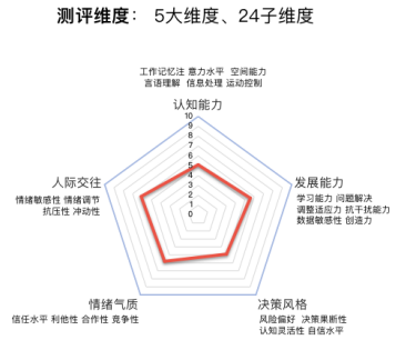 AI創(chuàng)造人才測(cè)評(píng)新體驗(yàn)，平安知鳥(niǎo)游戲化測(cè)評(píng)正式上線(xiàn)