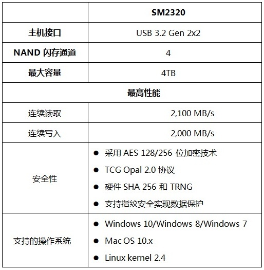 慧榮科技推出史上最快的外置便攜式SSD單芯片控制器