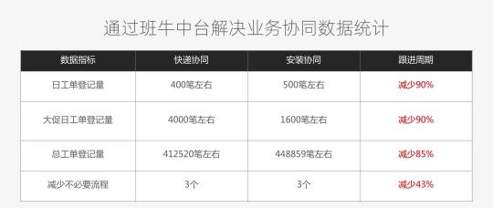 300+客服與合作方深度協(xié)同，歐普照明做對了什么？