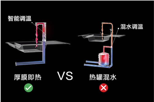 智能凈熱新選擇，小米即熱凈水器Q600上線