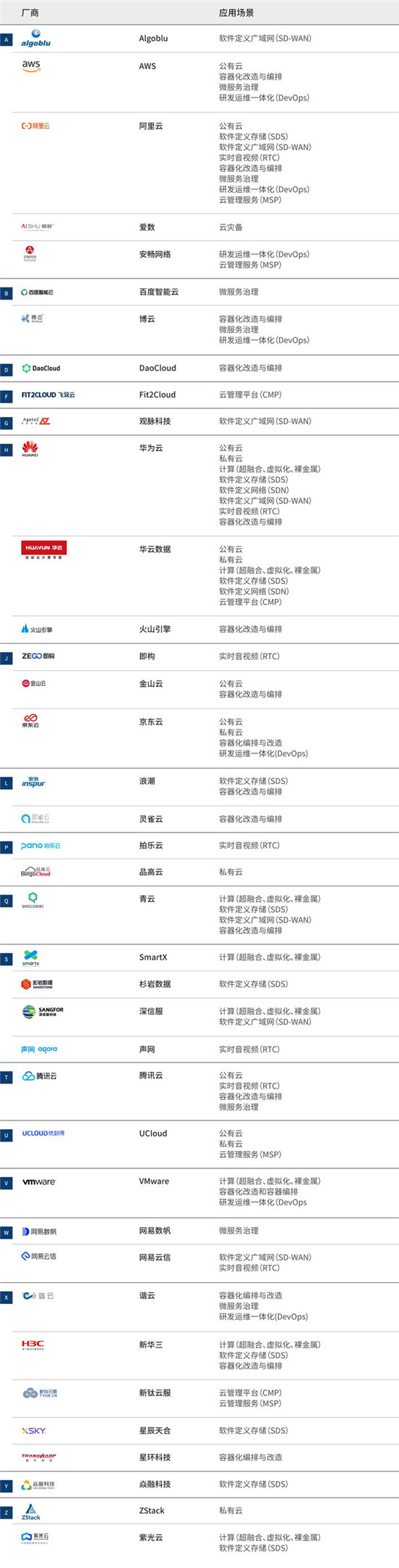 2021愛(ài)分析·云計(jì)算廠商全景報(bào)告