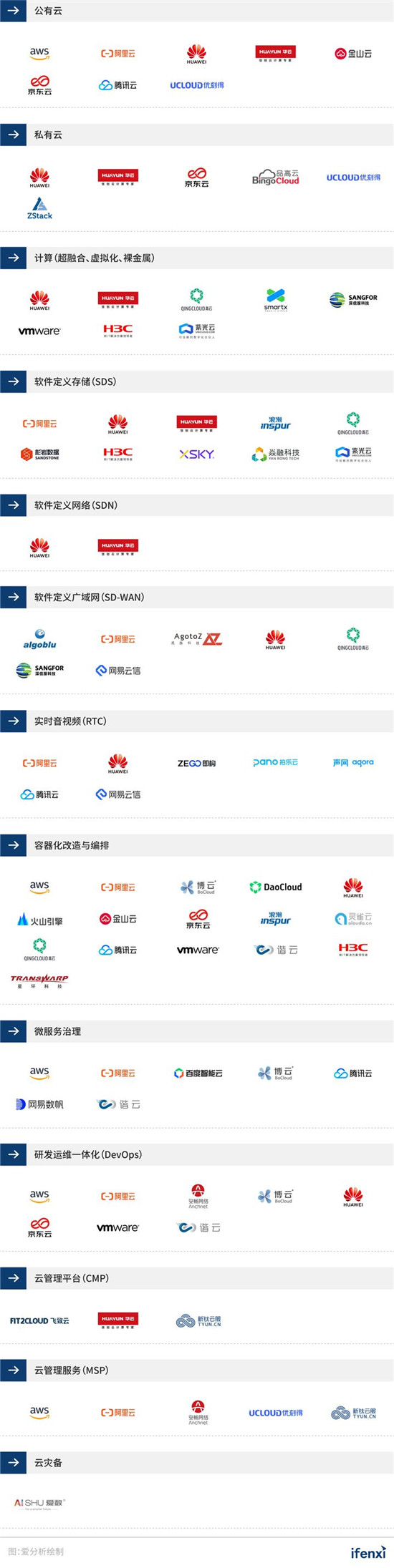 2021愛(ài)分析·云計(jì)算廠商全景報(bào)告