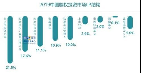 頂級LP談GP監(jiān)管和募資風(fēng)向：投資機構(gòu)用上信息化系統(tǒng)將成必然趨勢