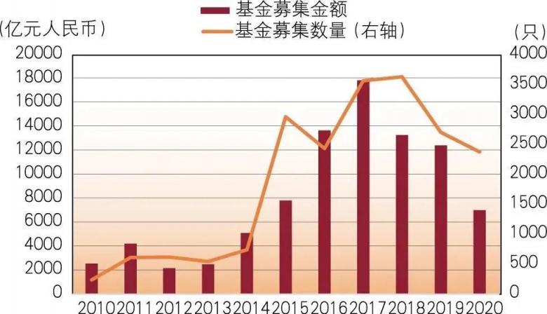 頂級LP談GP監(jiān)管和募資風(fēng)向：投資機構(gòu)用上信息化系統(tǒng)將成必然趨勢