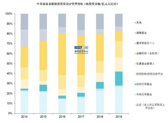 頂級LP談GP監(jiān)管和募資風(fēng)向：投資機構(gòu)用上信息化系統(tǒng)將成必然趨勢