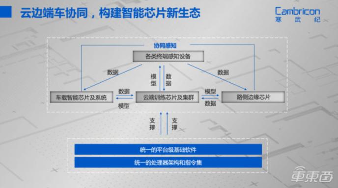 寒武紀(jì)聯(lián)手一汽，雙方下一步落子何處？