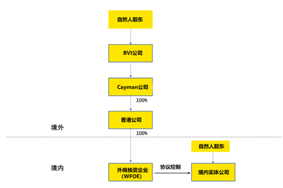 老虎ESOP：什么是外管37號文？跟股權(quán)激勵有什么關(guān)系？