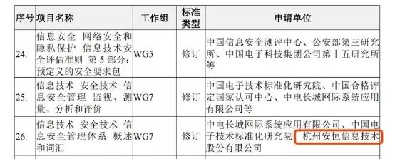 安恒信息牽頭開展2021年網(wǎng)絡(luò)安全國家標(biāo)準(zhǔn)研究項(xiàng)目