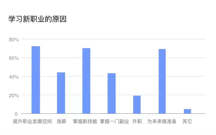 青團(tuán)社：職業(yè)教育政策利好！「靈活培訓(xùn)+靈活就業(yè)」青團(tuán)模式持續(xù)發(fā)力