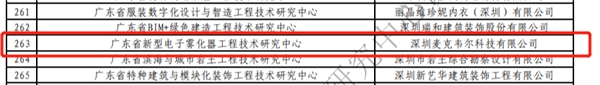 麥克韋爾獲廣東省工程技術(shù)研究中心認(rèn)定