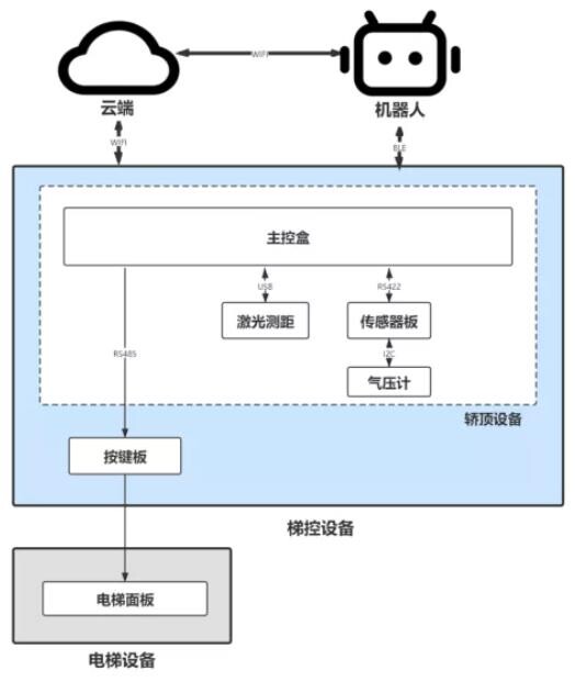 疫情之下，如何快速實現(xiàn)智能服務(wù)機器人的開發(fā)，優(yōu)先搶占市場先機