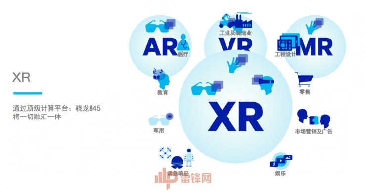 XR技術將從根本上顛覆數(shù)智化，微美全息5G+AR技術多年積累獲行業(yè)領先